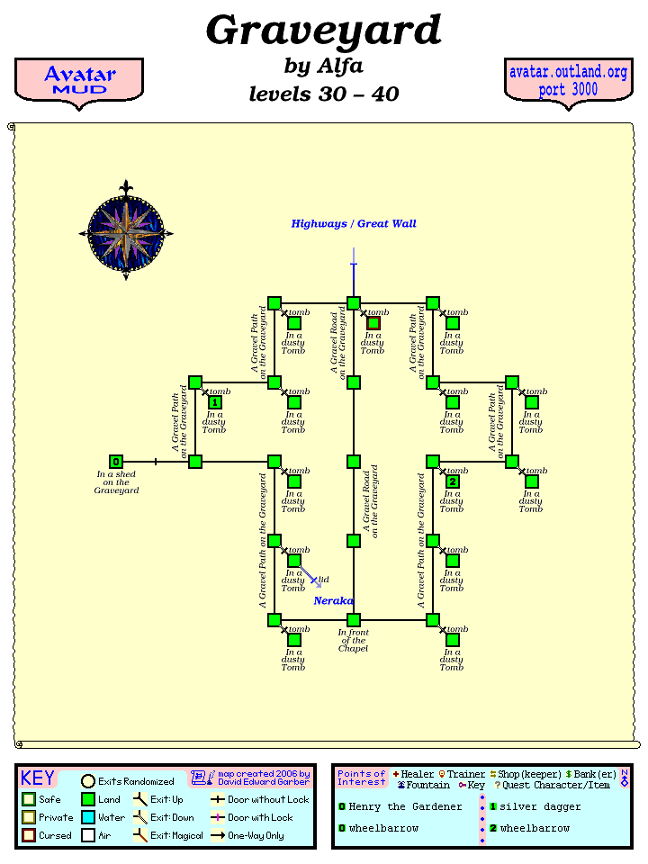 Avatar MUD Area Map - Graveyard.GIF