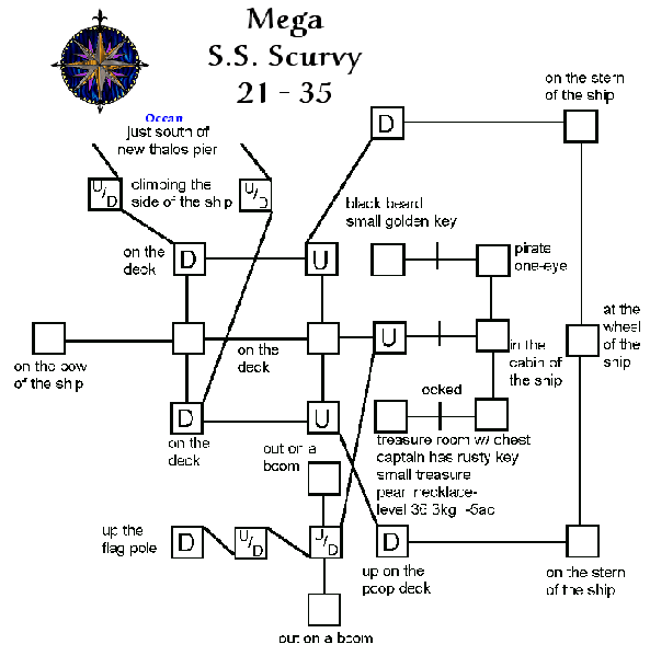 File:Avatars ss scurvy.gif